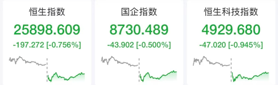 港股大模型、芯片股普跌,智谱跌近4%,中芯国际跌近2%,宁德时代涨超3%,汇丰控股下挫超5%
