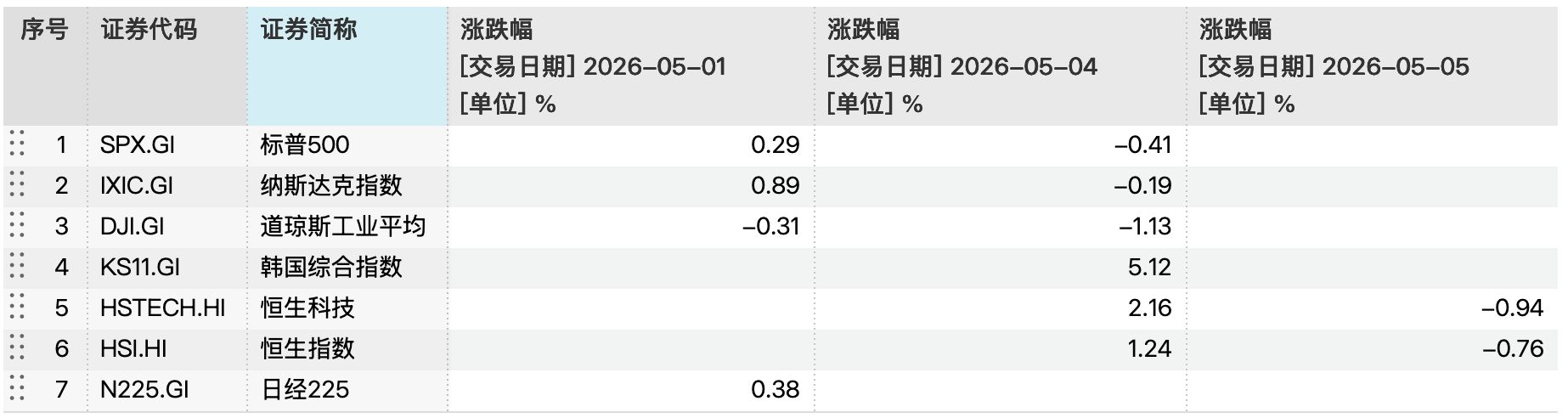 五一外围股市分化,16年数据揭秘A股日历效应:节后市场修复动能向中小市值倾斜