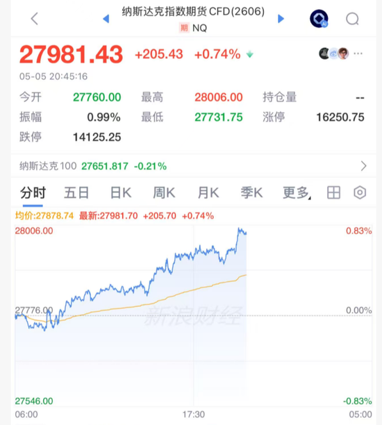 刚刚,突传利好!全线拉升
