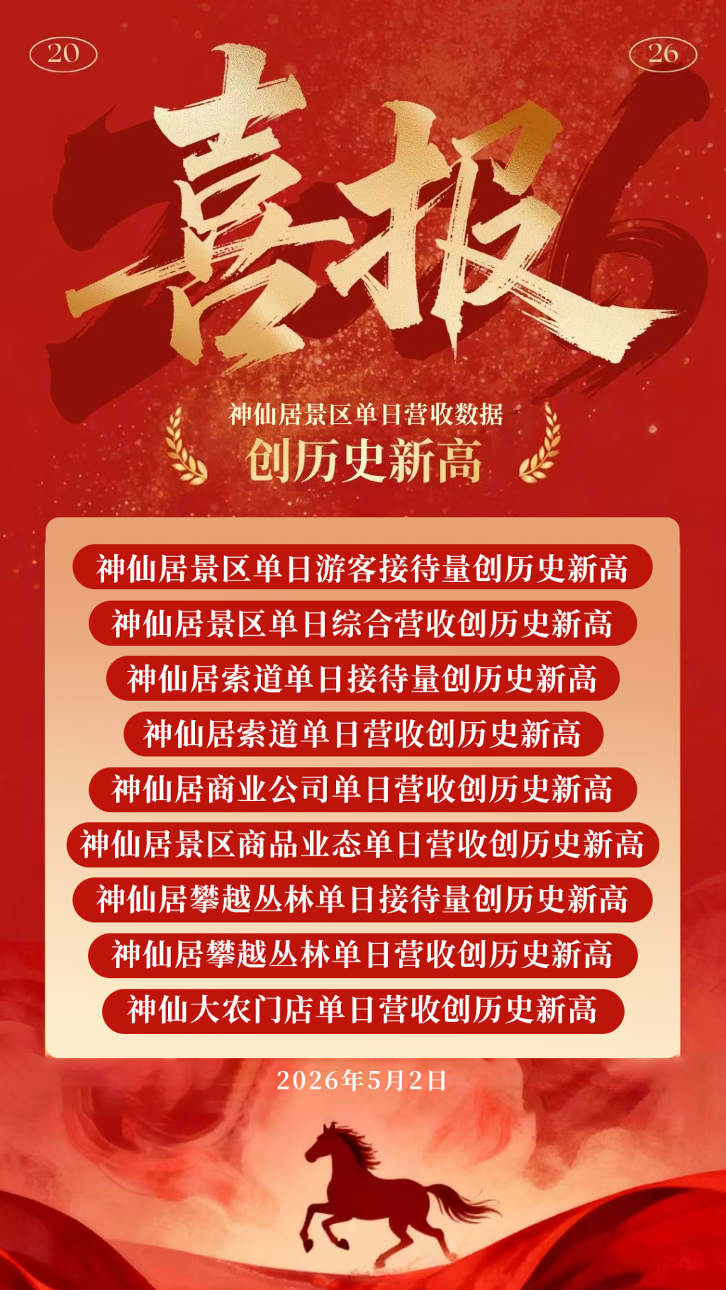 “加长版”五一假期收官:春假联动下多地景区接待游客数创历史新高,游客人均打卡2.1个城市