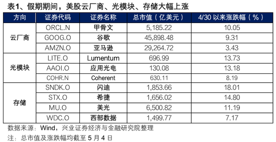 兴证策略:节后行情怎么看?全球共振的焦点和亮点仍在于科技