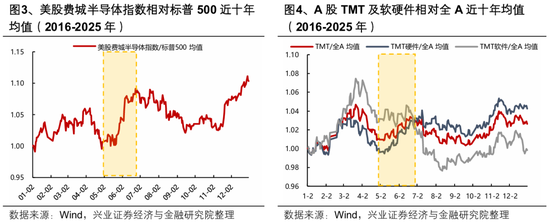 兴证策略:节后行情怎么看?全球共振的焦点和亮点仍在于科技