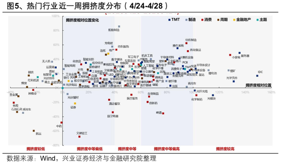 兴证策略:节后行情怎么看?全球共振的焦点和亮点仍在于科技