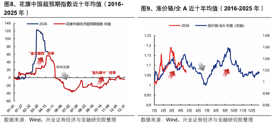 兴证策略:节后行情怎么看?全球共振的焦点和亮点仍在于科技