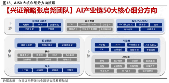 兴证策略:节后行情怎么看?全球共振的焦点和亮点仍在于科技