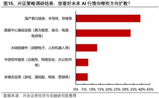 兴证策略:节后行情怎么看?全球共振的焦点和亮点仍在于科技