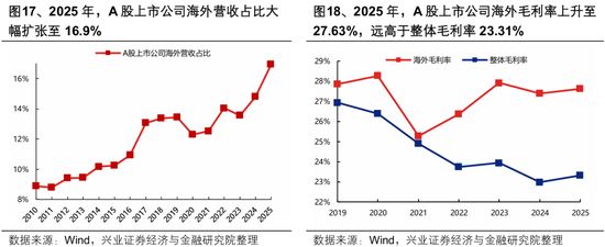 兴证策略:节后行情怎么看?全球共振的焦点和亮点仍在于科技