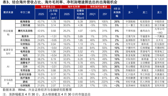 兴证策略:节后行情怎么看?全球共振的焦点和亮点仍在于科技