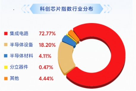 科创芯片猛攻!海光信息20CM涨停,寒武纪、佰维存储历史新高,华宝基金科创芯片ETF(589190)涨超8%