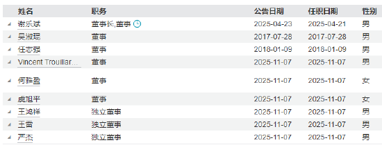 海富通基金副总经理魏峻离任!整合大考在即
