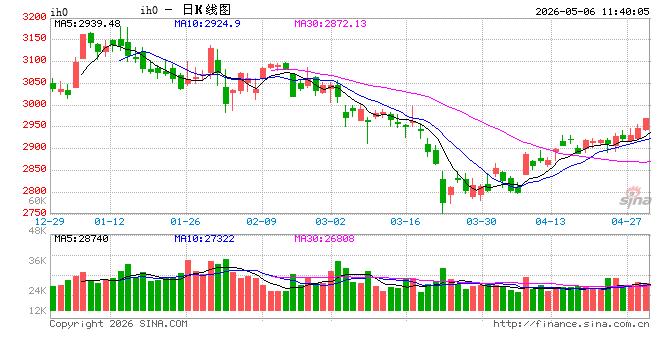 光大期货：5月6日金融日报