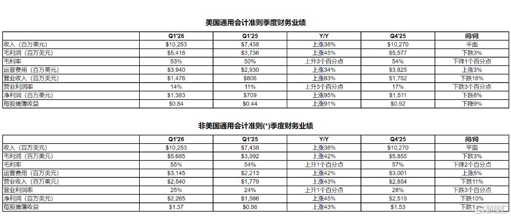 AI引爆存储狂潮,全球芯片牛股涨疯了!
