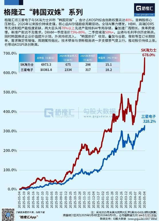 AI引爆存储狂潮,全球芯片牛股涨疯了!