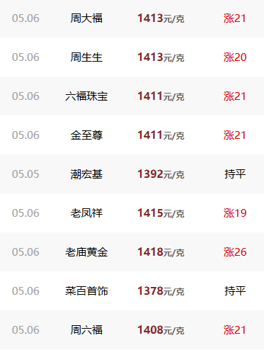 黄金,又涨了!该抄底了?