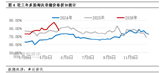 多轮猪周期去产能对比分析：当前去化缓慢，第三季度仍将持续