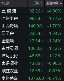 A股,五月开门红!除了满屏涨停,还有这些细节值得关注