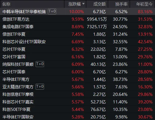 A股,五月开门红!除了满屏涨停,还有这些细节值得关注