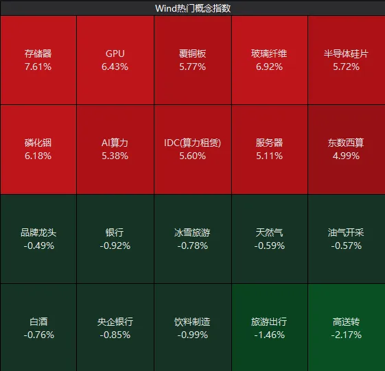 A股,五月开门红!除了满屏涨停,还有这些细节值得关注