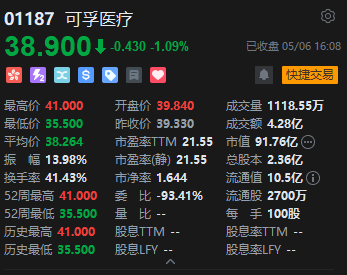 港股收评:恒指涨1.22% 科指涨0.8% 科网股活跃 黄金股普涨 芯片股大涨 芯智控股涨超28%