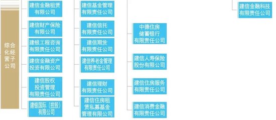 建行中层人事调整 涉及总分行和多家子公司