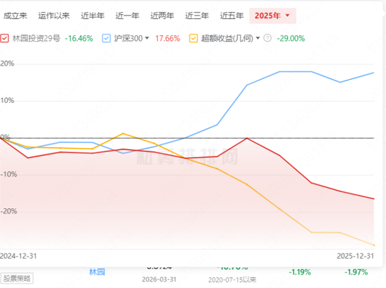百亿私募林园打新招致10项违规,怪谁?
