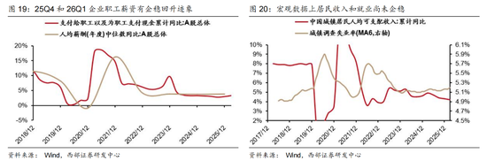 西部证券曹柳龙：2025年年报与2026年一季报分析——走向繁荣