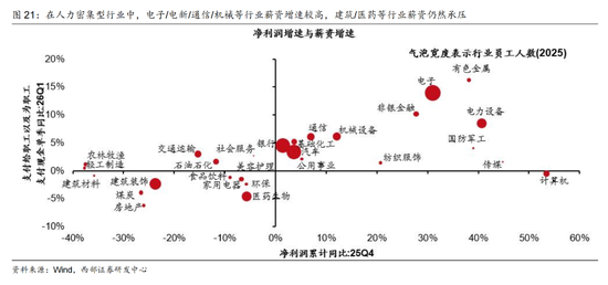 西部证券曹柳龙：2025年年报与2026年一季报分析——走向繁荣