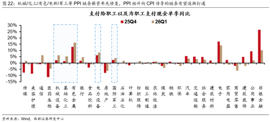 西部证券曹柳龙：2025年年报与2026年一季报分析——走向繁荣