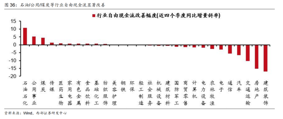 西部证券曹柳龙：2025年年报与2026年一季报分析——走向繁荣