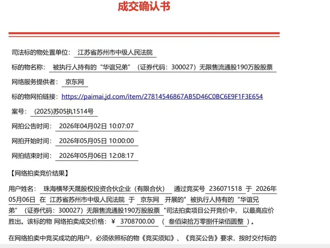 中信股份旗下公司再出手!拍得华谊兄弟王忠磊190万股股票,成交价370.87万元!前一天刚拿下王忠磊180万股
