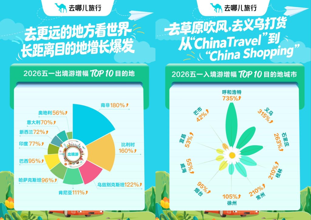 五一民航出行收官：客流小幅回落，票价高位运行，机票价格临时跳水了吗？