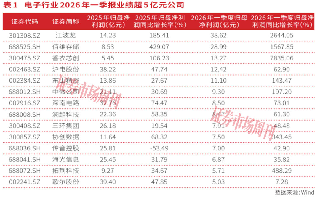 AI算力重塑电子行业,硬科技龙头开启“芯”成长周期