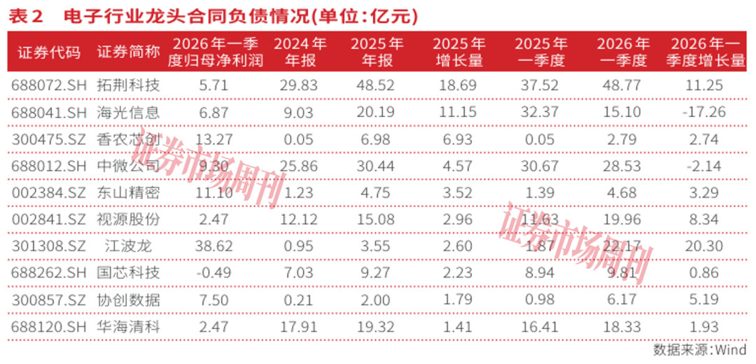 AI算力重塑电子行业,硬科技龙头开启“芯”成长周期
