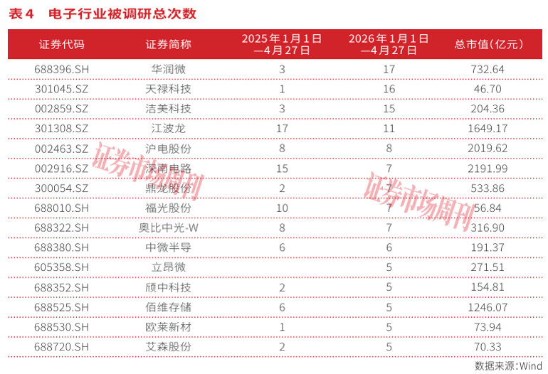 AI算力重塑电子行业,硬科技龙头开启“芯”成长周期