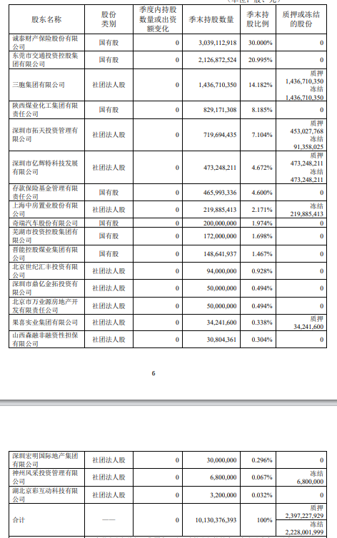 幸福人寿一季度亏损10.4亿 偿付能力逼近监管红线