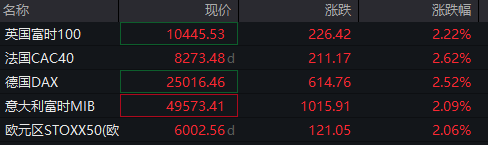 美伊、霍尔木兹海峡,突传大消息!特朗普最新发声!原油直线跳水