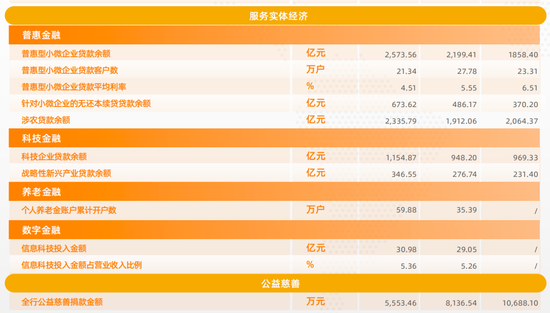 唯一！连续19年不良率低于1%，宁波银行凭什么被大摩列为“中国核心资产”？