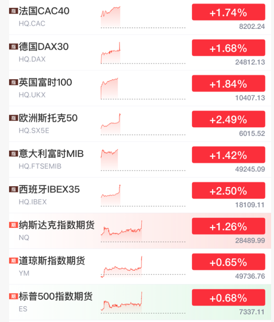 刚刚，直线拉升！美伊谈判，重大利好来了！