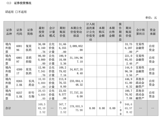 “财务内鬼”出借7.6亿，双鹭药业董事长“破财”？