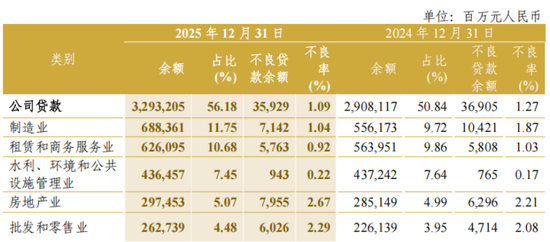 中信银行追债80亿元，60岁方合英直面地产不良考验