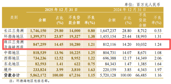 中信银行追债80亿元，60岁方合英直面地产不良考验