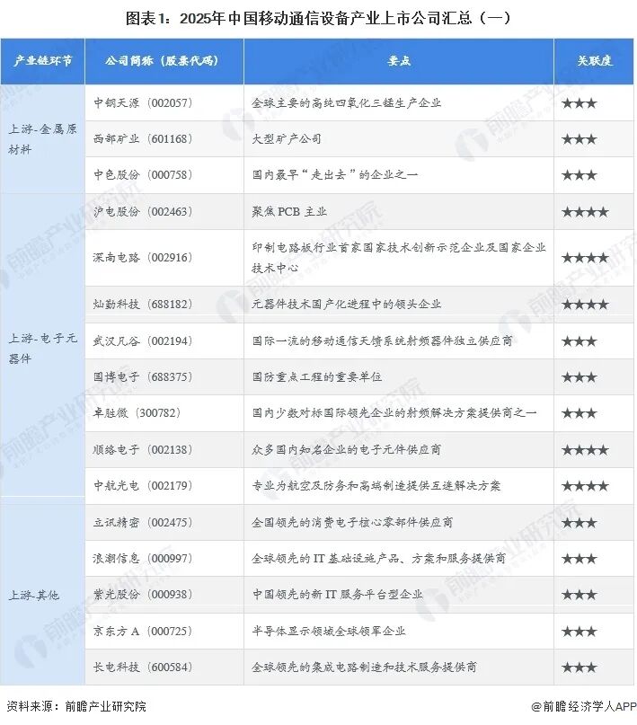 最全!2026年移动通信设备行业上市公司全方位对比