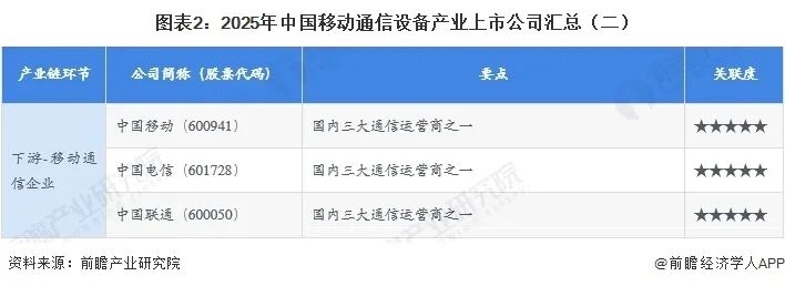 最全!2026年移动通信设备行业上市公司全方位对比