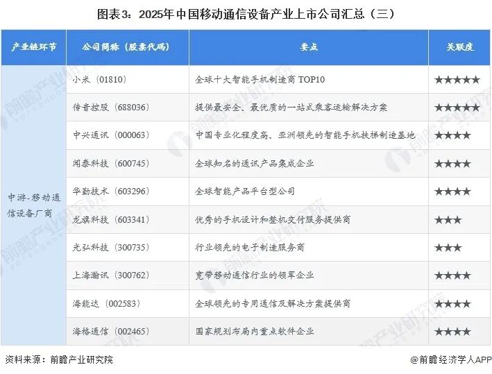 最全!2026年移动通信设备行业上市公司全方位对比