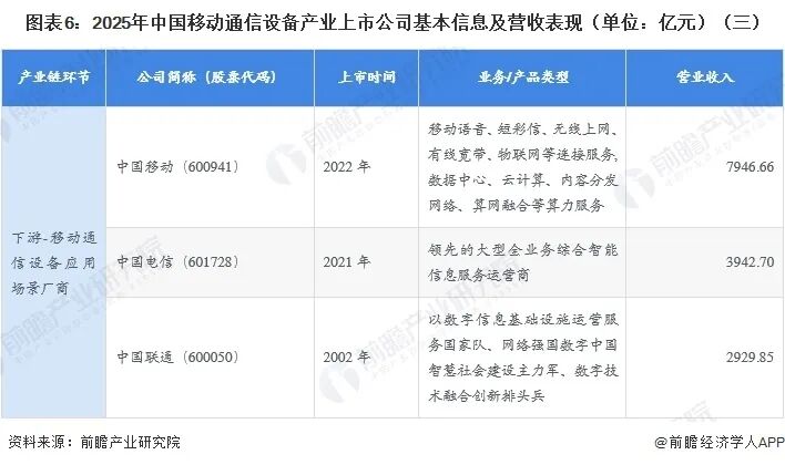 最全!2026年移动通信设备行业上市公司全方位对比