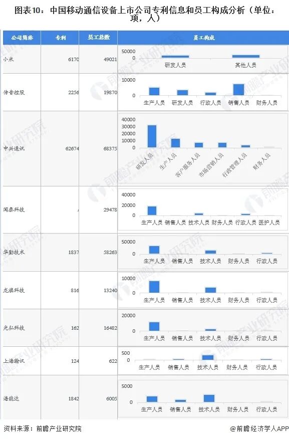 最全!2026年移动通信设备行业上市公司全方位对比