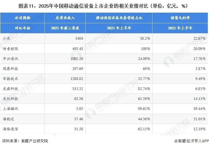 最全!2026年移动通信设备行业上市公司全方位对比