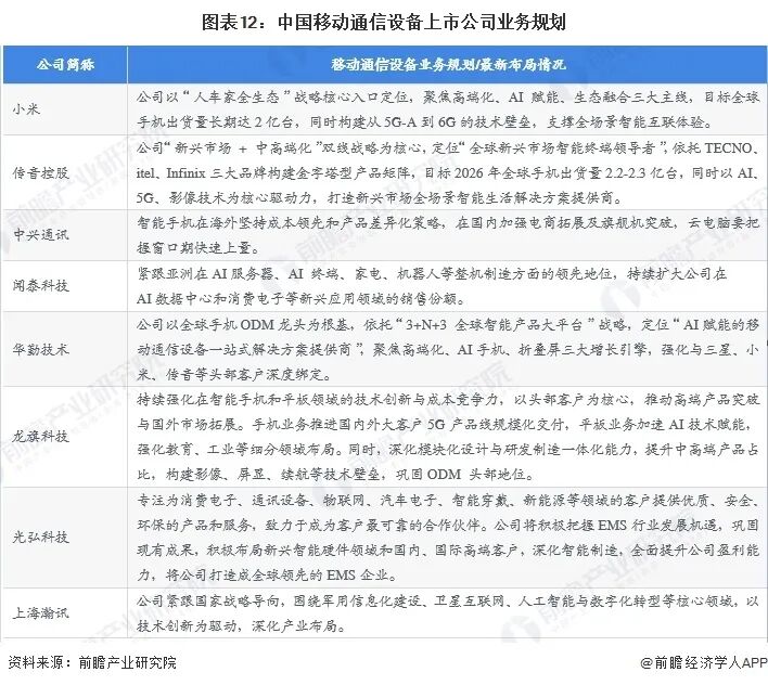 最全!2026年移动通信设备行业上市公司全方位对比