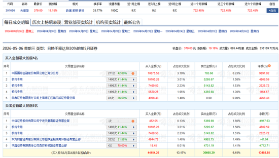超10亿元!机构抢筹存储芯片