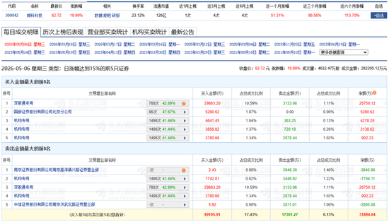 超10亿元!机构抢筹存储芯片
